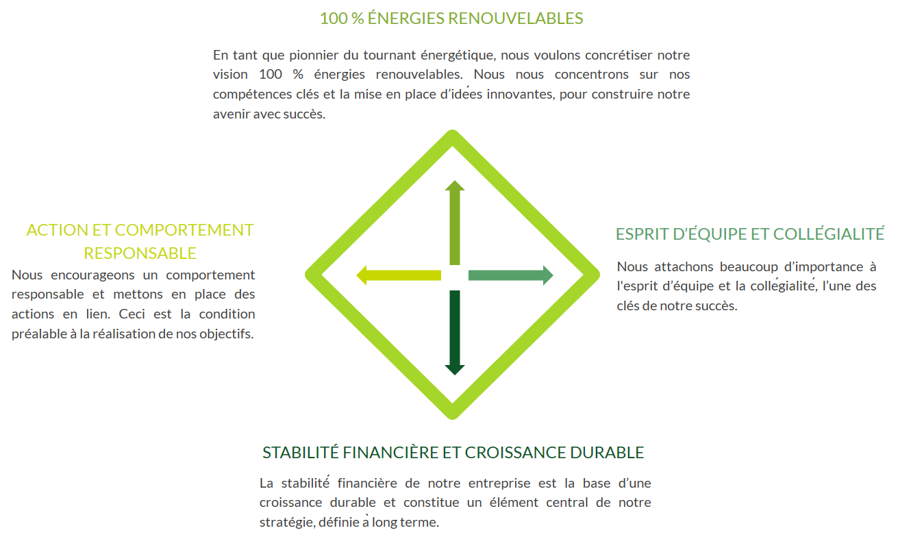 Diagramme de nos missions